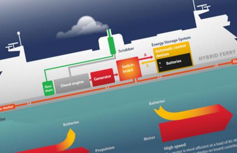 Scandlines – Plany rozwoju na 2017 rok. 
